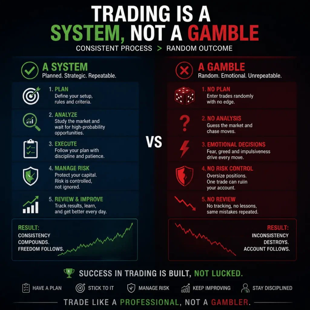  cypto 
Trading
