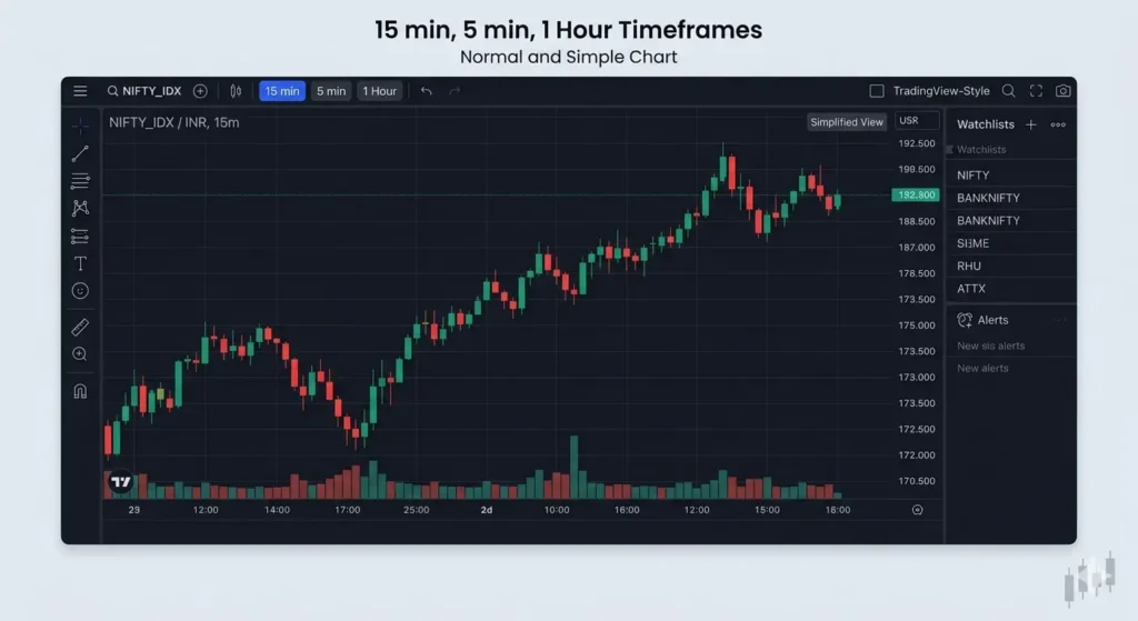 Timeframes